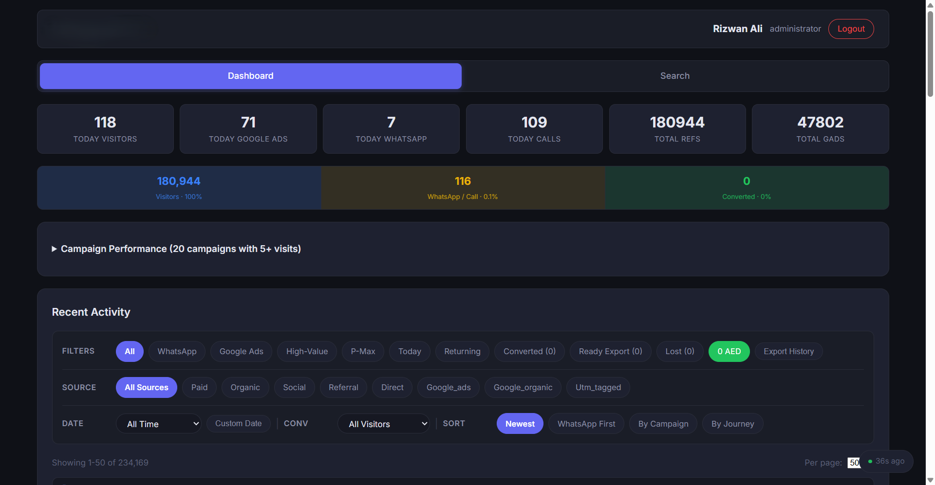 Phantom CRM Dashboard - Overview