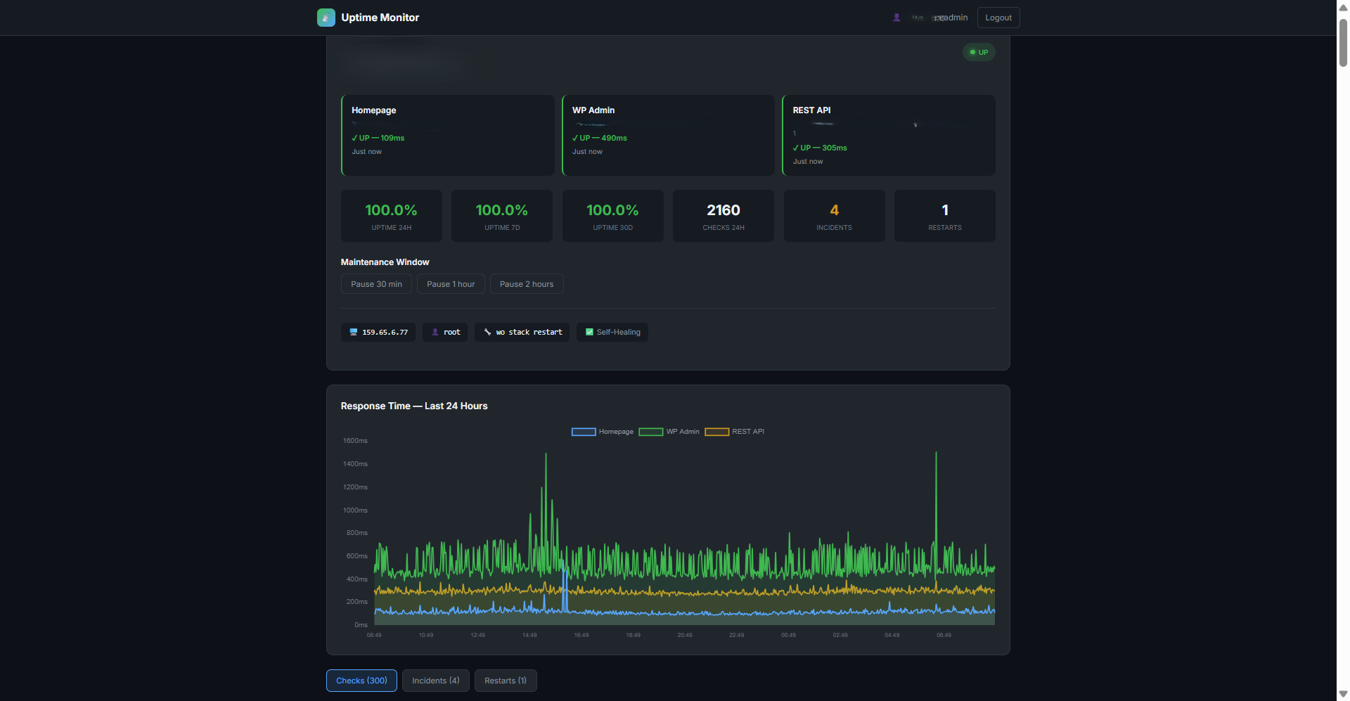 UpBot - Phantom Rent A Car Monitoring
